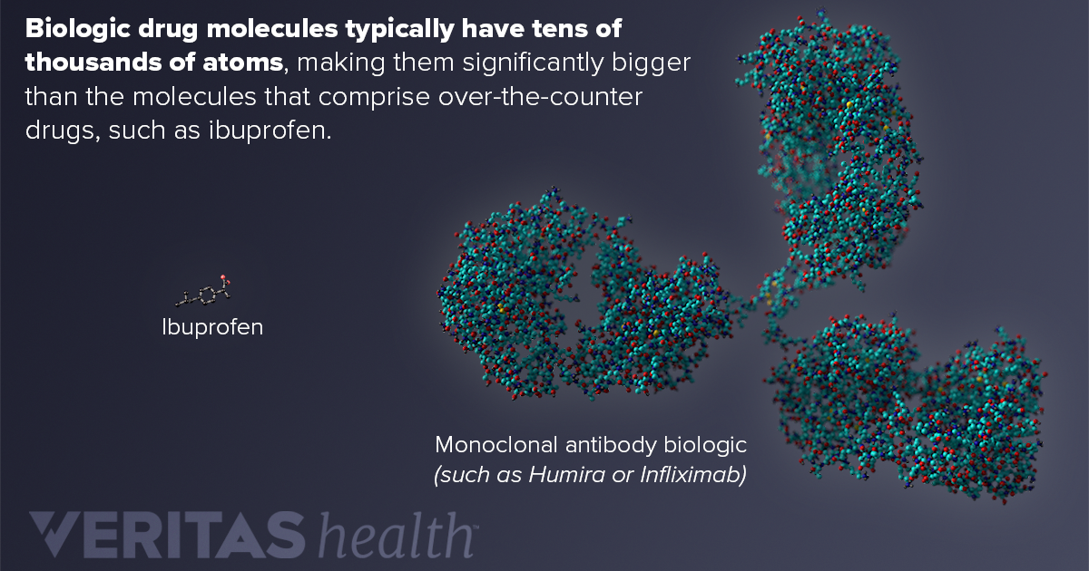 The Science Behind Biologics